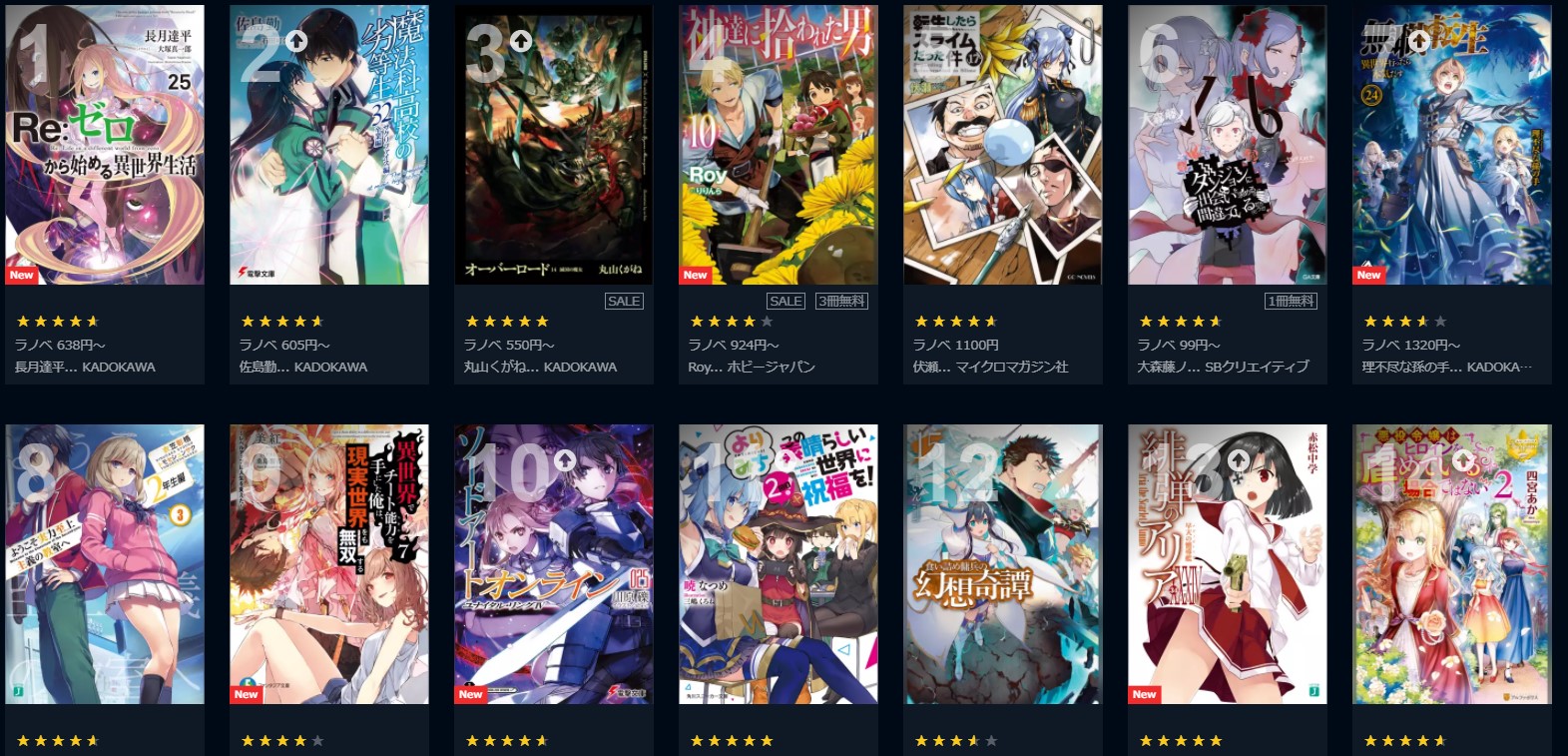 U-NEXTで購入可能なラノベのラインナップの一部